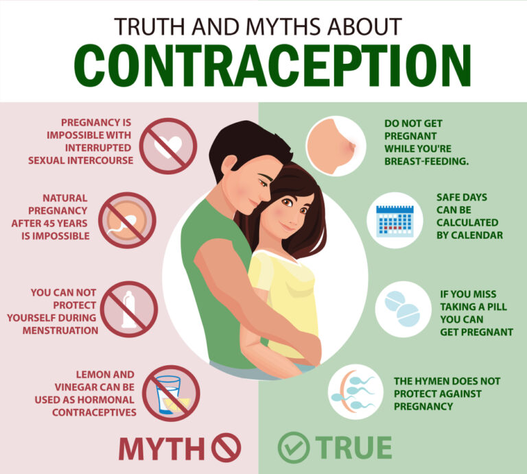 Contraceptives A Vital Education Dr Sonal Sanghavi 1280